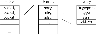 index format